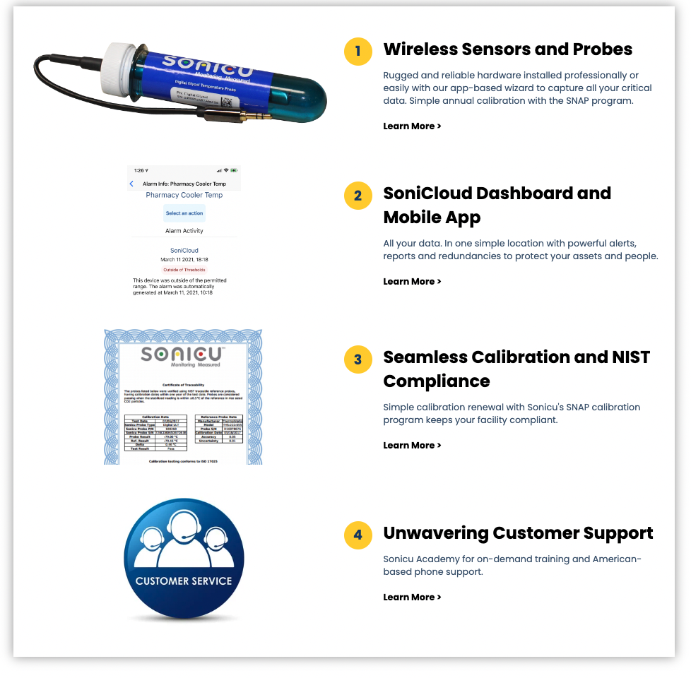 1 2 3 4 Checklist -2