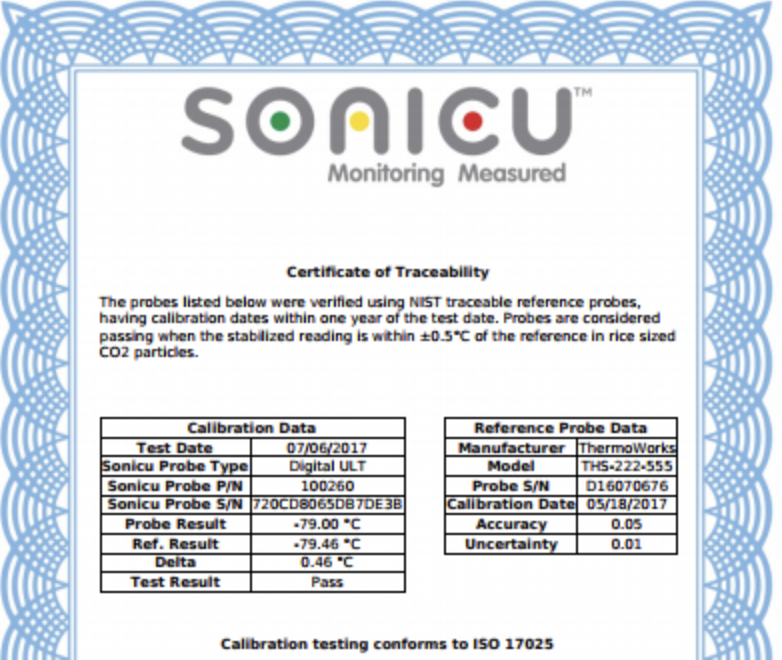 Compliance Certificate 