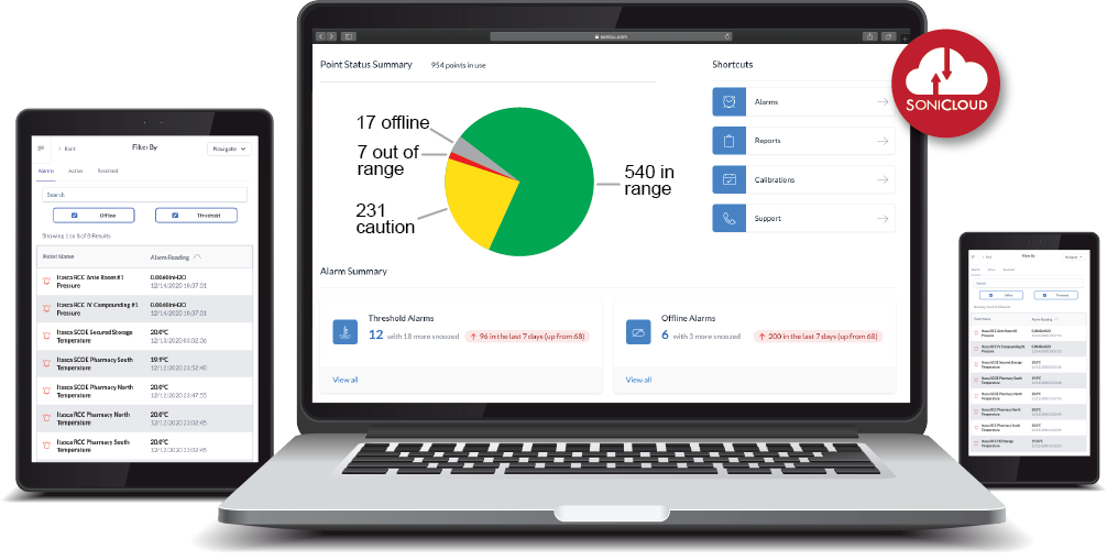 Sonicloud_Dashboard