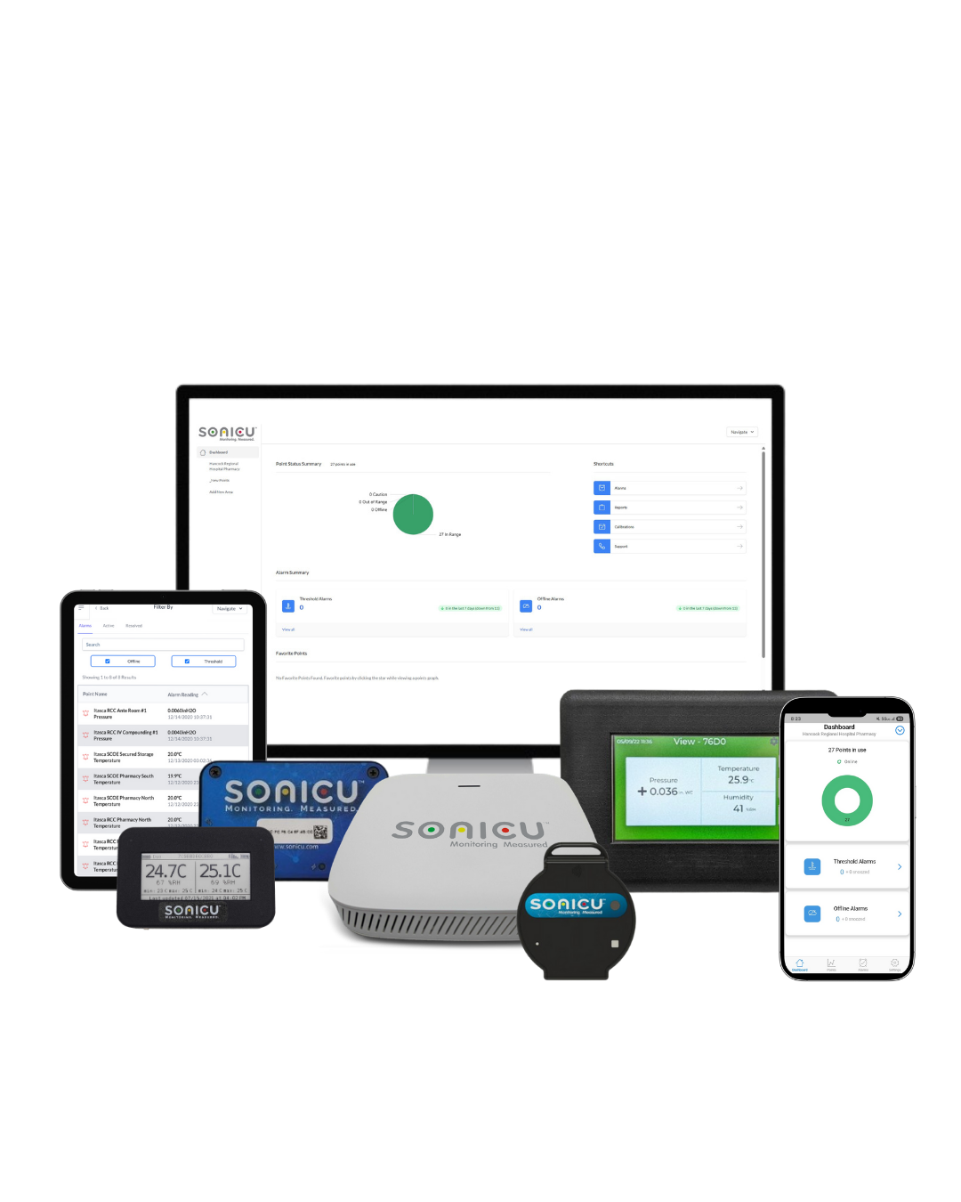 SoniShield Duo, View, and Display, SoniLink Hub with S-Series Puck, and three mobile devices showing SoniCloud