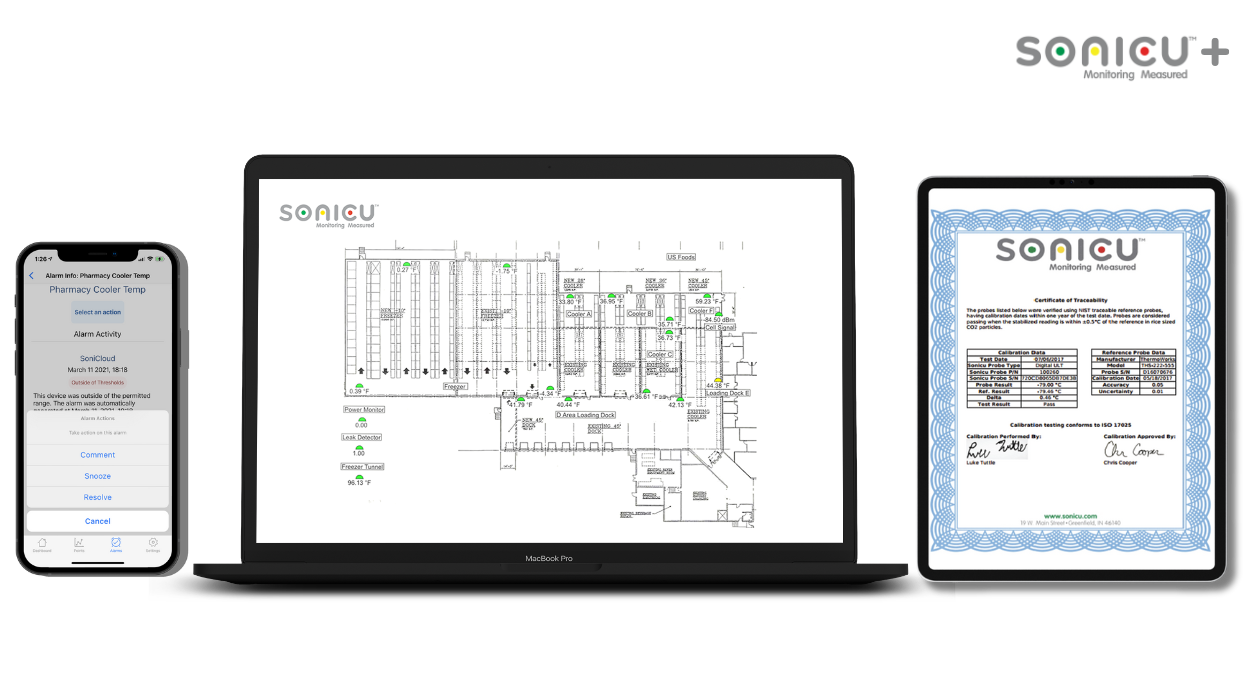 Sonicu+ Service Offering